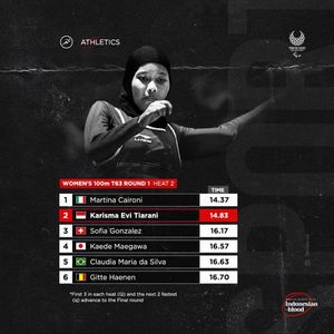 Image post by @indonesianblood on Instagram