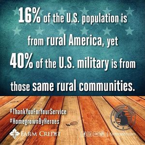 Image post by @farmcredit on Instagram