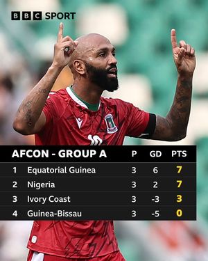 Image post by @bbcsport on Instagram