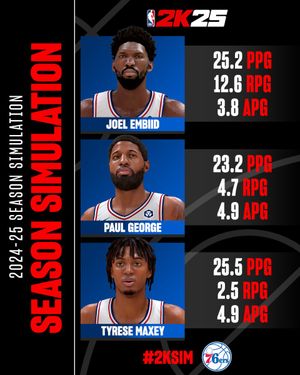 Image post by @NBA2K on Twitter