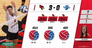 Image post by @redbirdvolleyball on Instagram