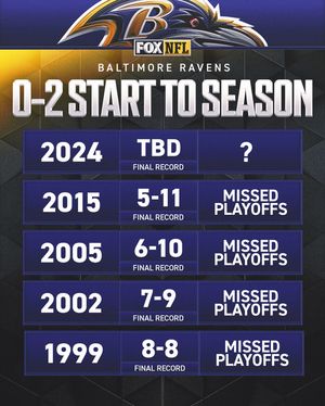 Image post by @nflonfox on Instagram