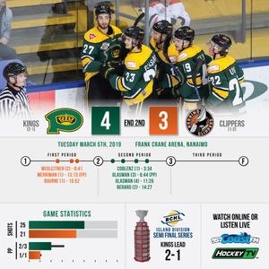 Image post by @bchlkings on Instagram