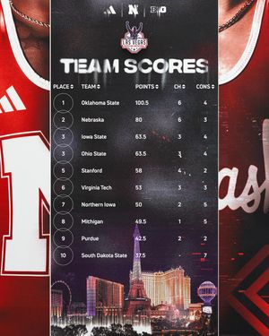 Image post by @huskerwrestling on Instagram