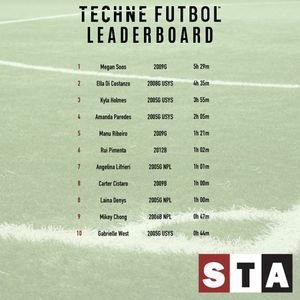 Image post by @sta_soccer on Instagram
