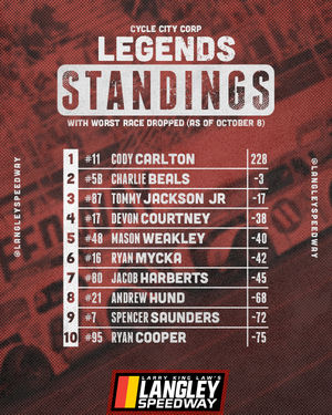 Image post by @langleyspeedway on Instagram