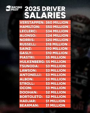 Image post by @theracingpilot on Instagram