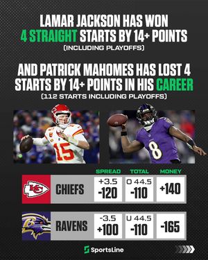 Image post by @sportsline on Instagram