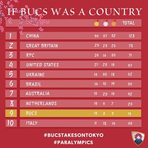Image post by @bucssport on Instagram