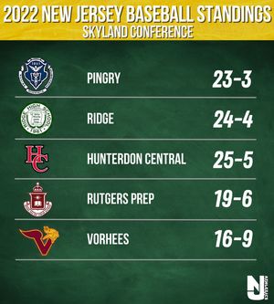 Image post by @njathletics on Instagram