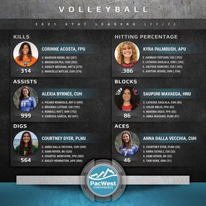 Image post by @thepacwest on Instagram