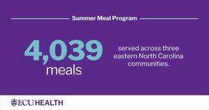 Image post by @ECUHealthNC on Facebook