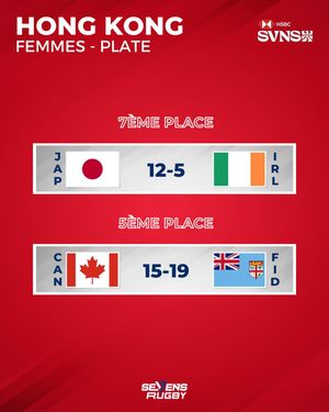 Image post by @sevensrugbyfra on Instagram