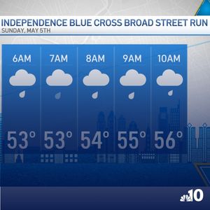 Image post by @nbcphiladelphia on Instagram