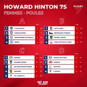 Image post by @sevensrugbyfra on Instagram