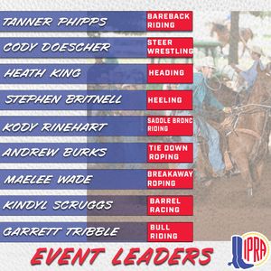 Image post by @internationalprorodeo on Instagram