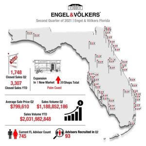 Image post by @evflorida on Instagram