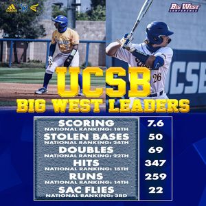 Image post by @ucsb_baseball on Instagram