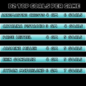 Image post by @thefhockeyanalyst on Instagram