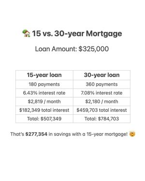Image post by @daveramsey on Instagram