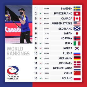 Image post by @worldcurling on Instagram