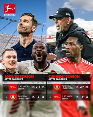 Image post by @bundesliga on Instagram