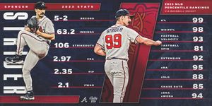 Image post by @BravesOnBally on Twitter