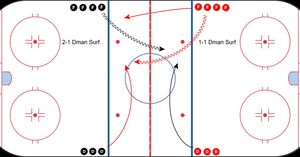 Image post by @euro_elite_hockey on Instagram