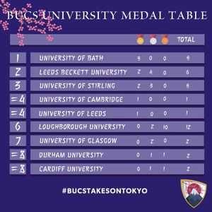 Image post by @bucssport on Instagram