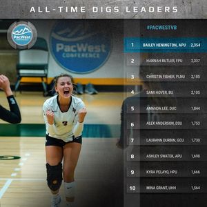 Image post by @thepacwest on Instagram