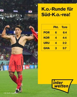 Image post by @interwetten on Instagram