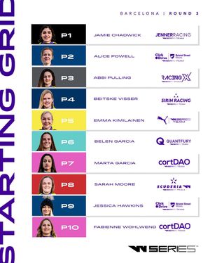 Image post by @wseriesracing on Instagram
