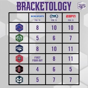 Image post by @mountainwestconference on Instagram