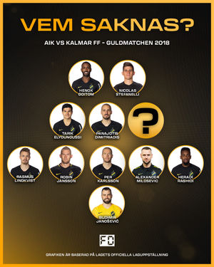 Image post by @fotbolldirekt on Instagram