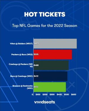 Image post by @vividseats on Instagram