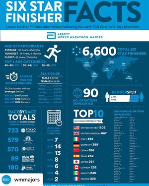Image post by @nycmarathon on Instagram