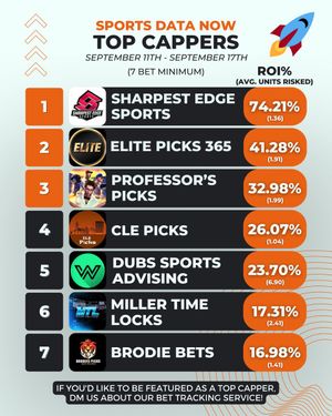 Image post by @SportsDataNow on Twitter