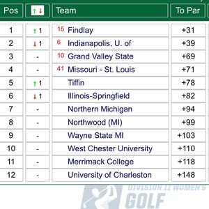Image post by @gvsuwomensgolf on Instagram
