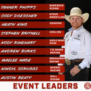 Image post by @internationalprorodeo on Instagram
