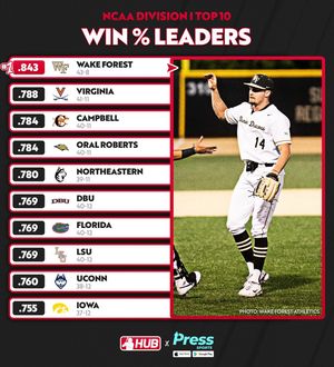Image post by @collegebaseballhub on Instagram