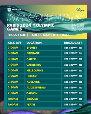 Image post by @matildas on Instagram