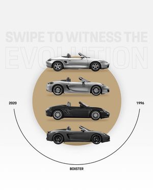 Image post by @porsche on Instagram
