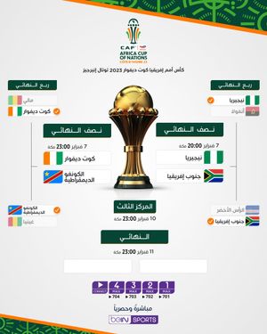Image post by @beinsports on Instagram