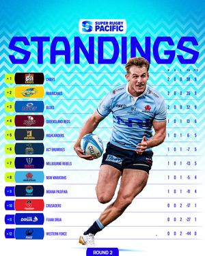 Image post by @superrugby on Instagram