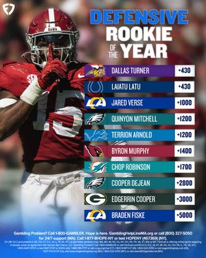 Image post by @FDSportsbook on Twitter