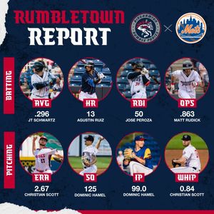Image post by @rumbleponiesbb on Instagram