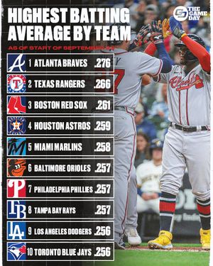 Image post by @thegamedaymlb on Instagram