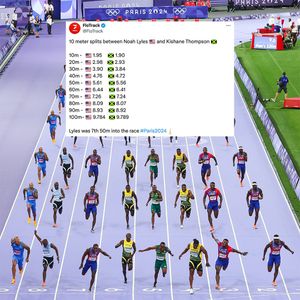 Image post by @flotrack on Instagram