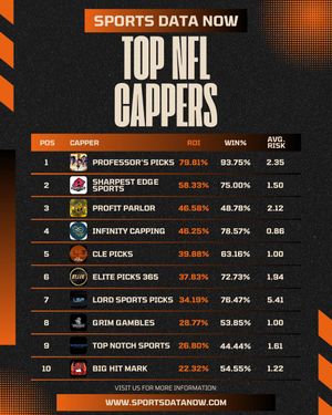 Image post by @SportsDataNow on Twitter