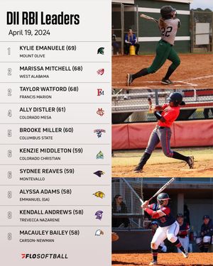 Image post by @flosoftball on Instagram